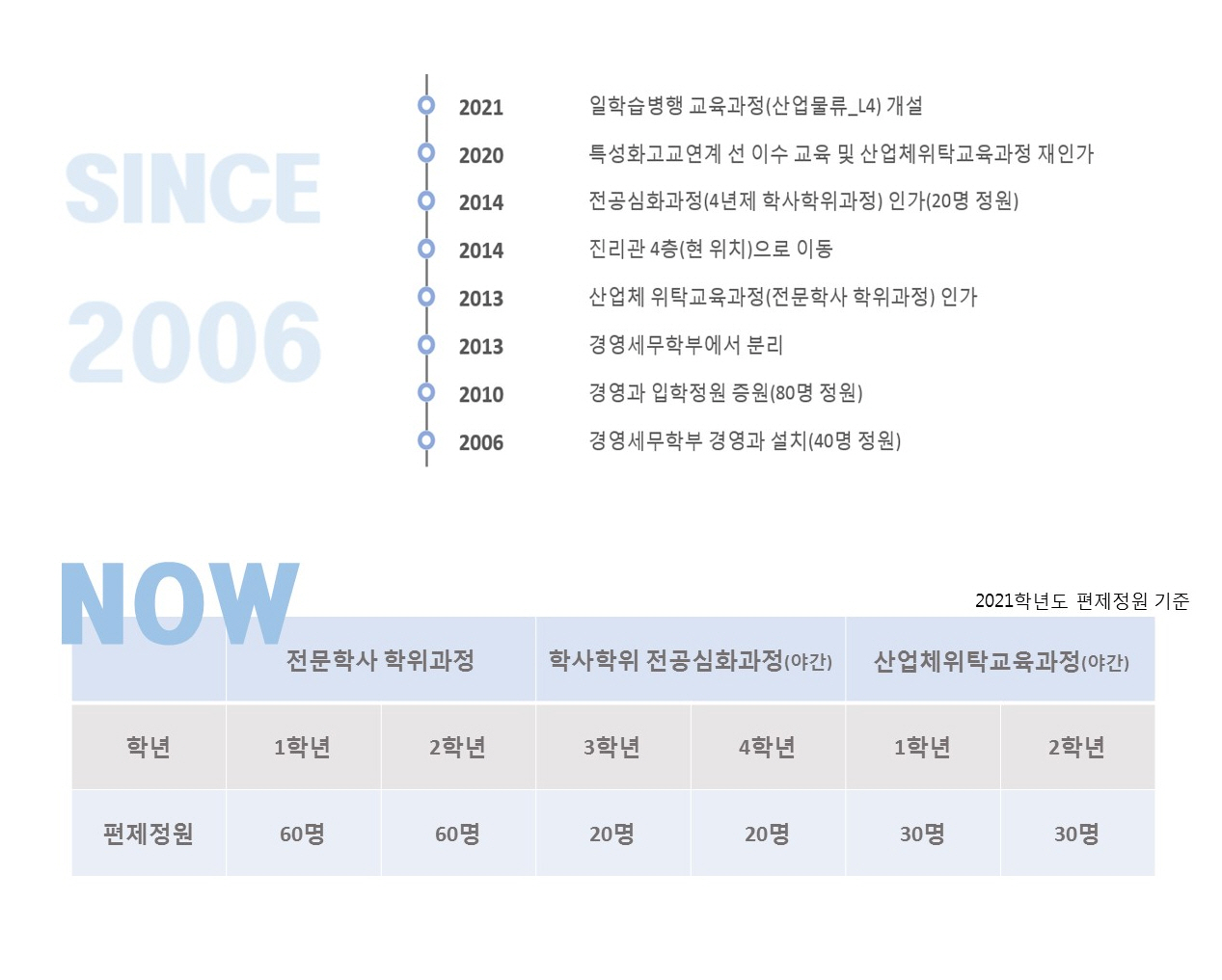 사본 -학과개요.jpg