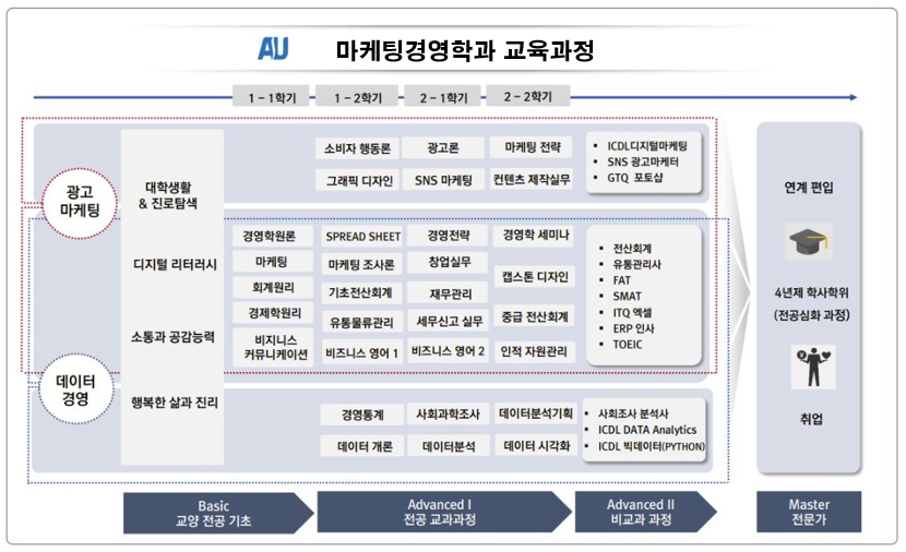 교육과정 로드맵.jpg